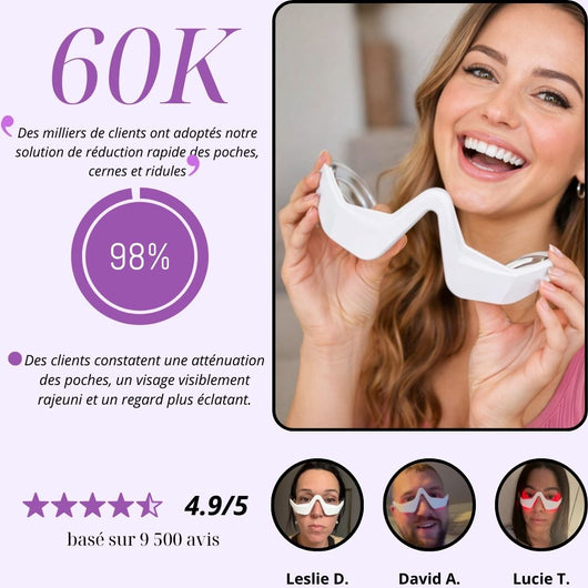 Le Masseur Oculaire Led 3D