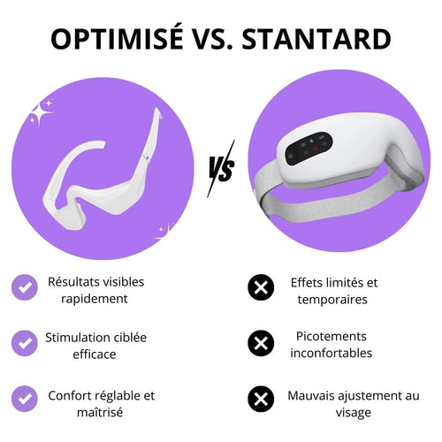 Le Masseur Oculaire Led 3D