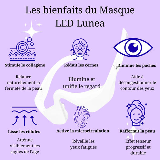 Le Masseur Oculaire Led 3D