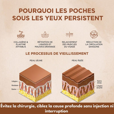 Le Masseur Oculaire Led 3D