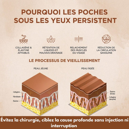 Le Masseur Oculaire Led 3D