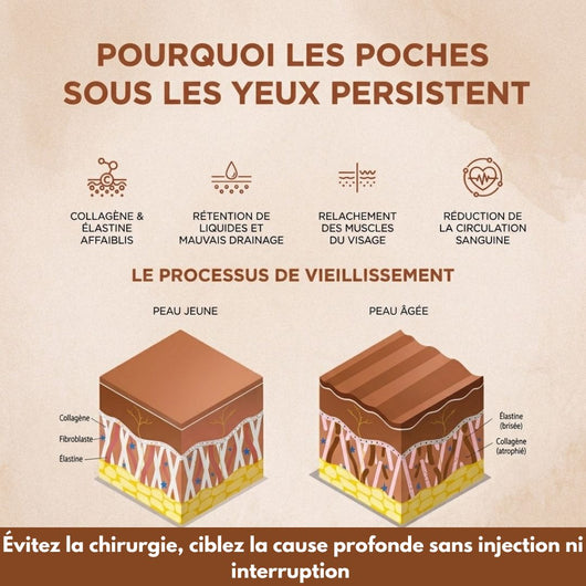 Le Masseur Oculaire Led 3D