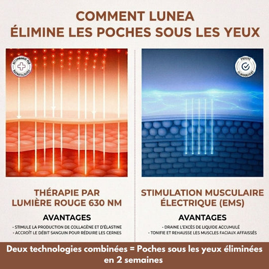 Le Masseur Oculaire Led 3D